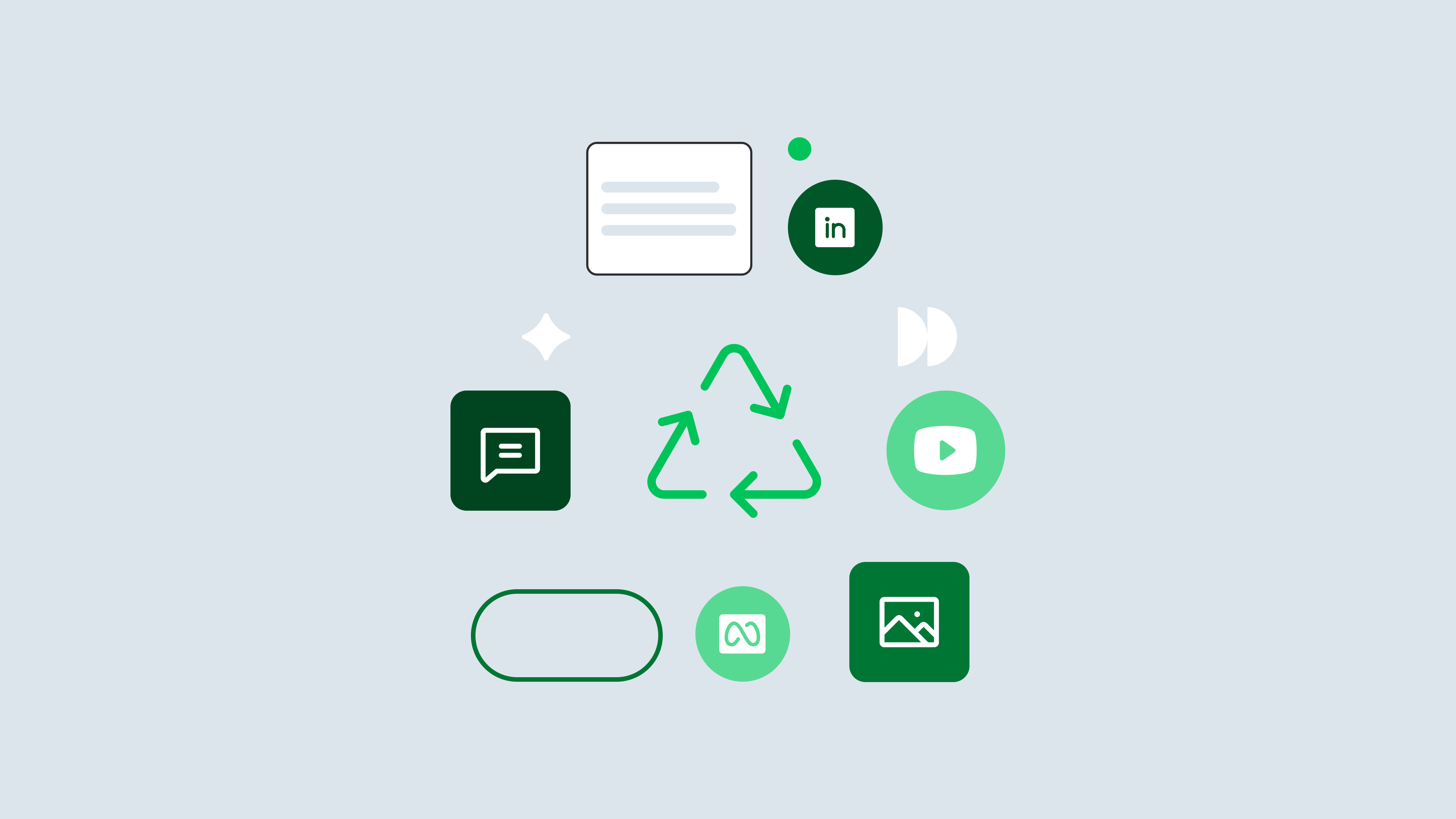 Icons showing content recycling concept with LinkedIn, YouTube, messaging, and image symbols connected by green recycling arrows.