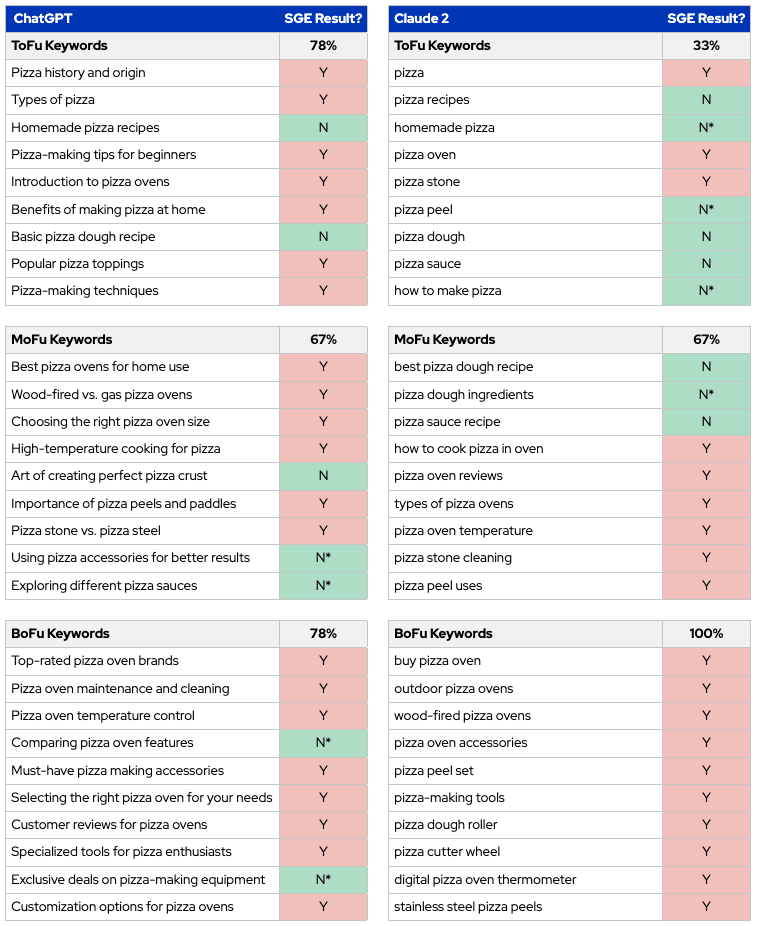 Keyword examples