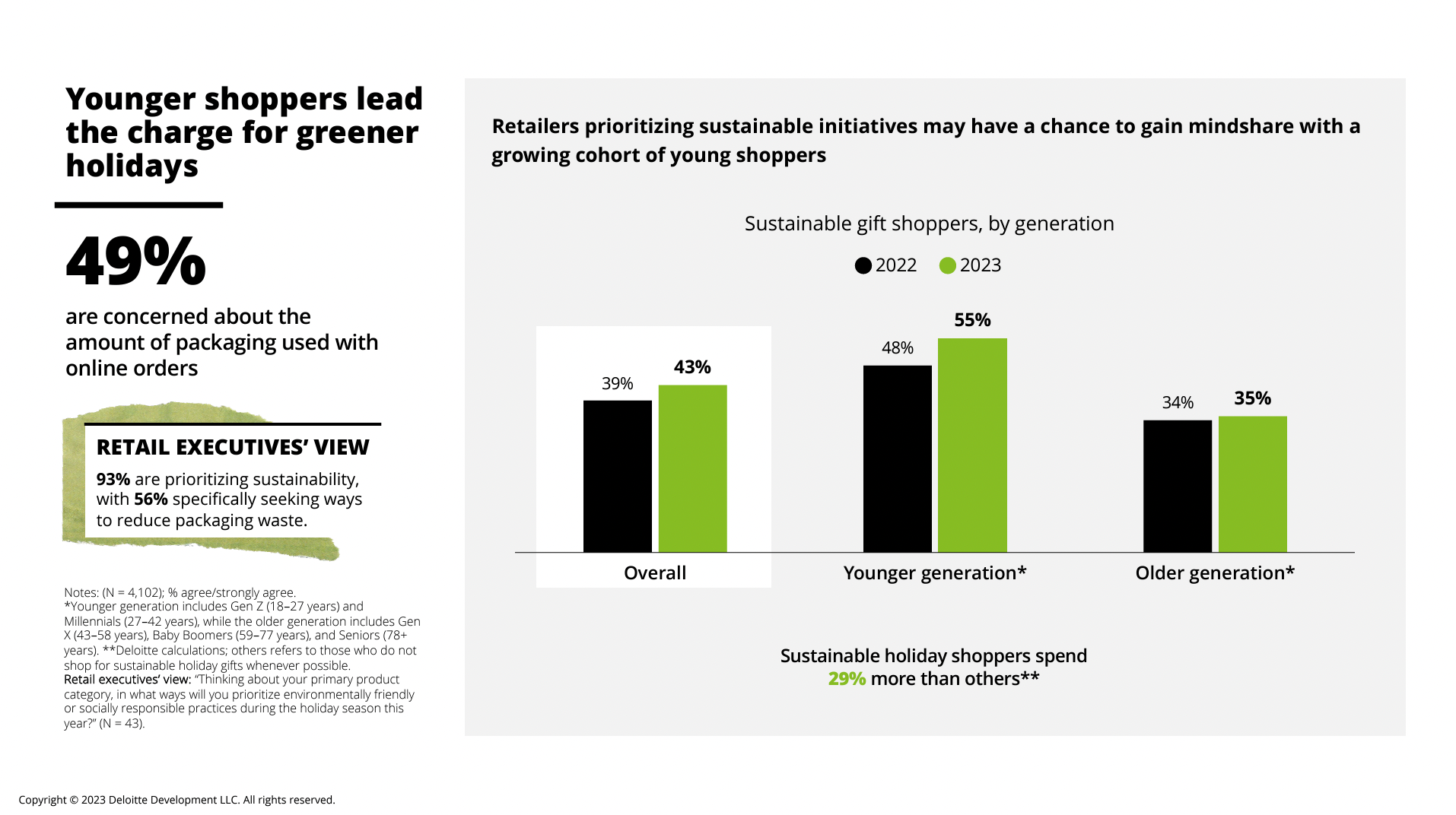 Sustainability Stats for Black Friday