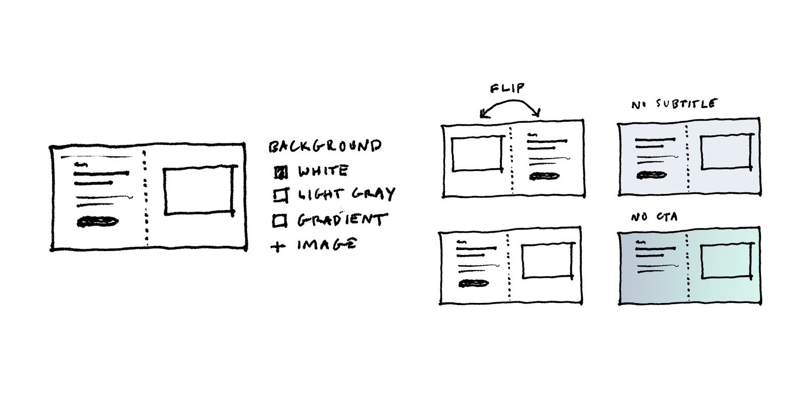 The design team defined a specific set of user-interface section types that would act as the kit of parts, which enabled the downstream benefits of our flexible CMS setup.
