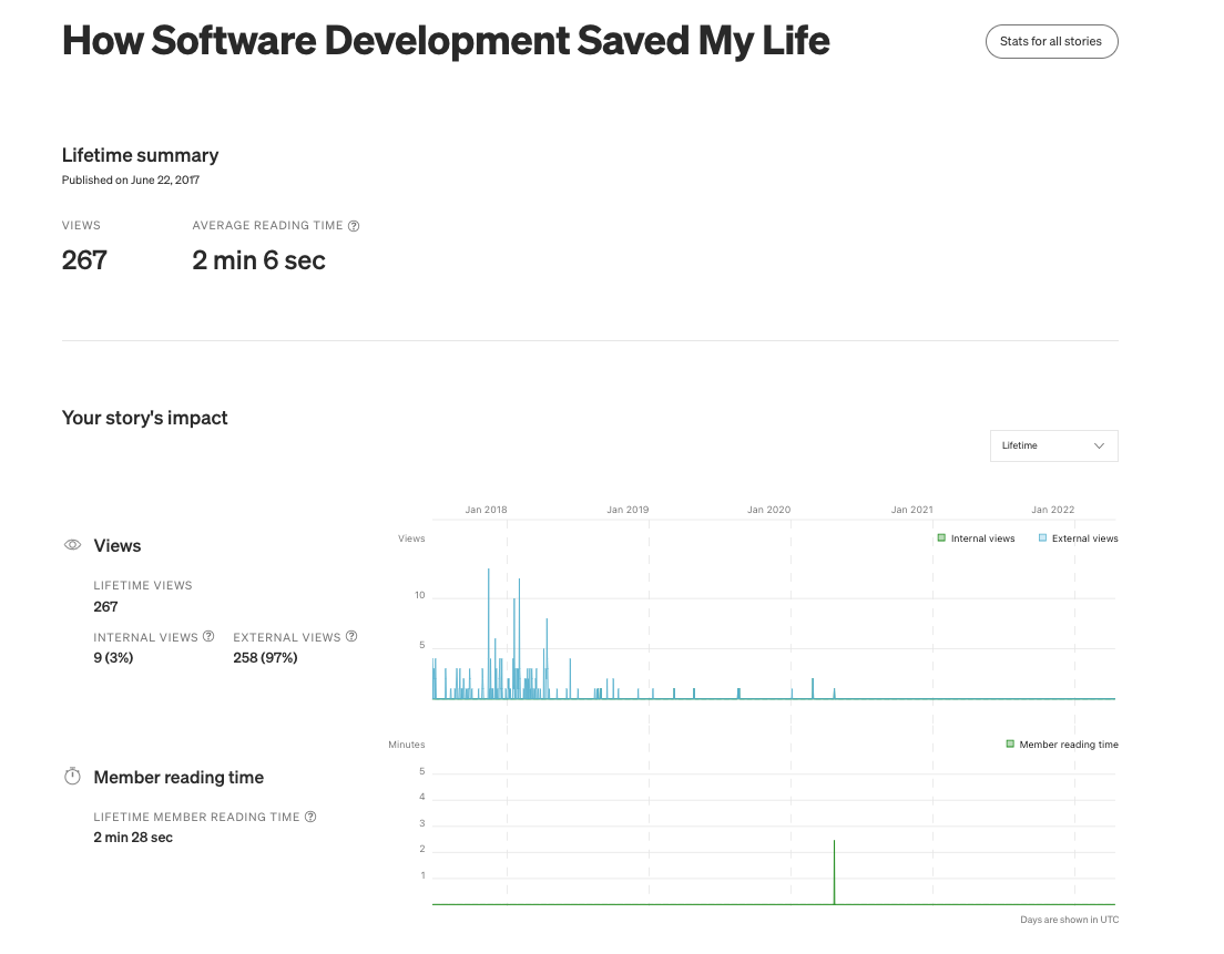 How software development saved my life