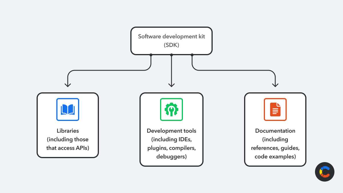 What is an SDK?