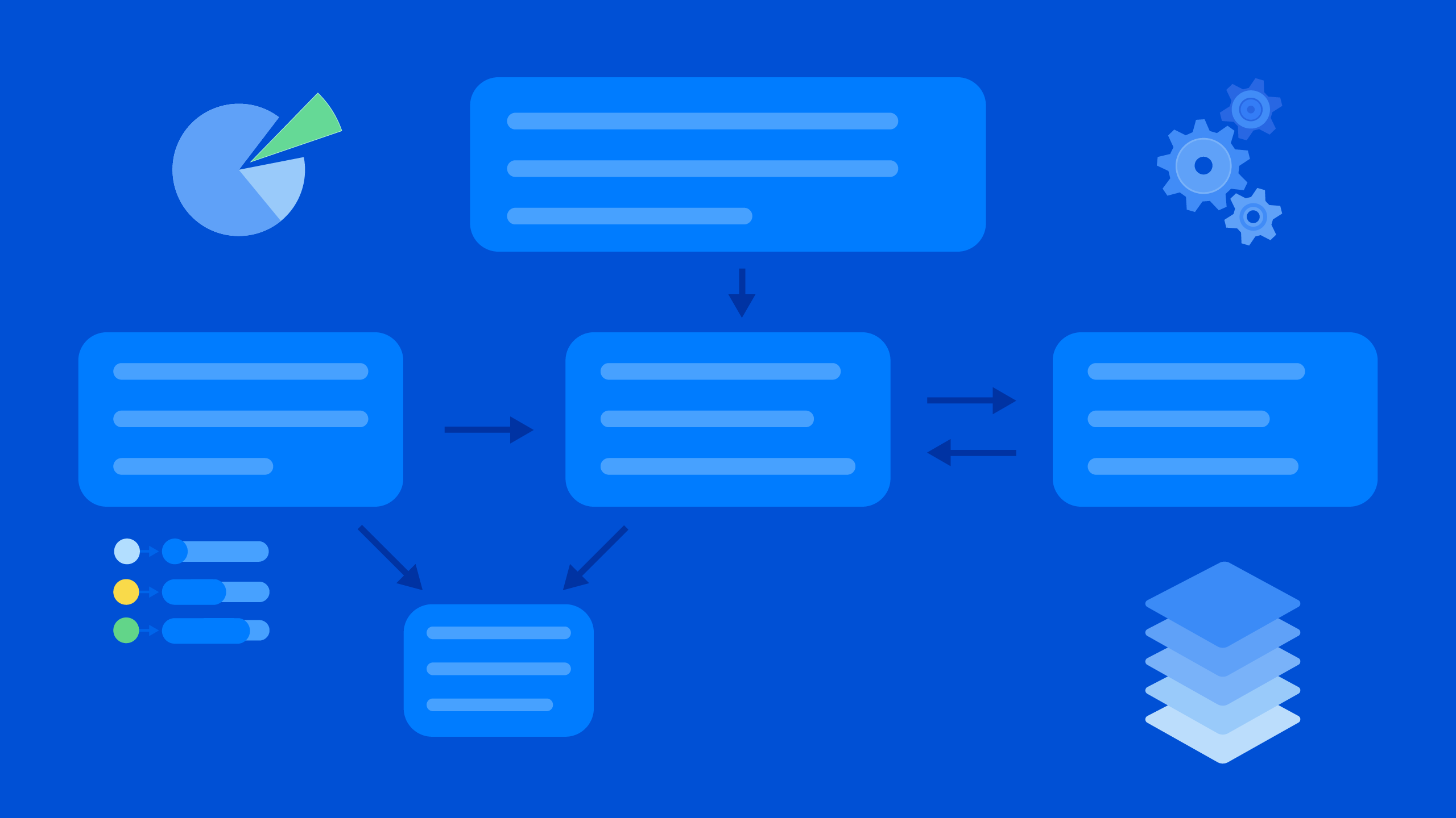 POC beats RFP: Optimizing resources for an investment decision