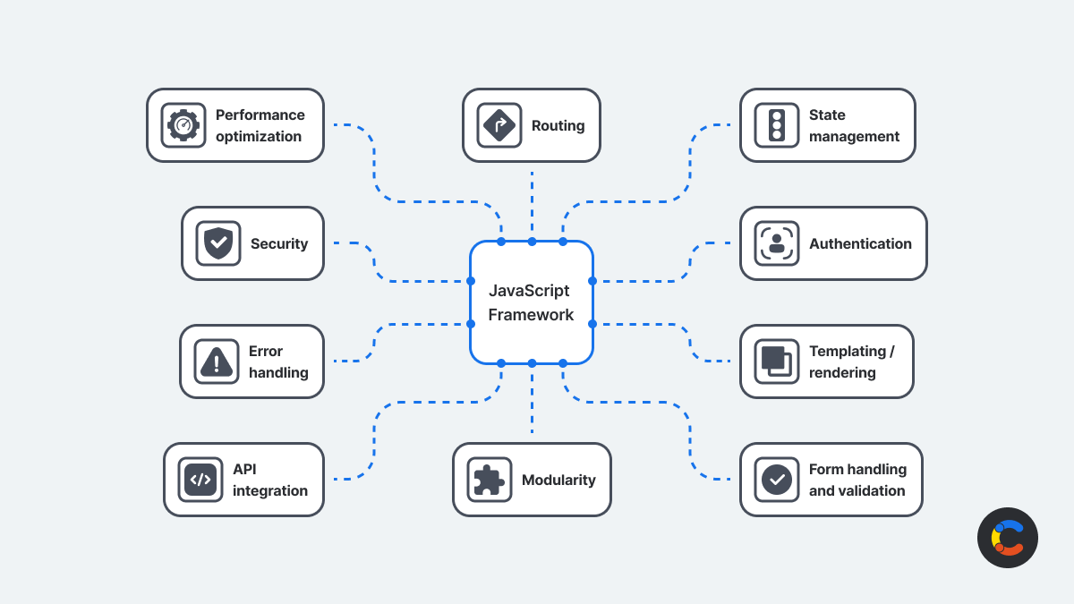 What is a JavaScript framework?