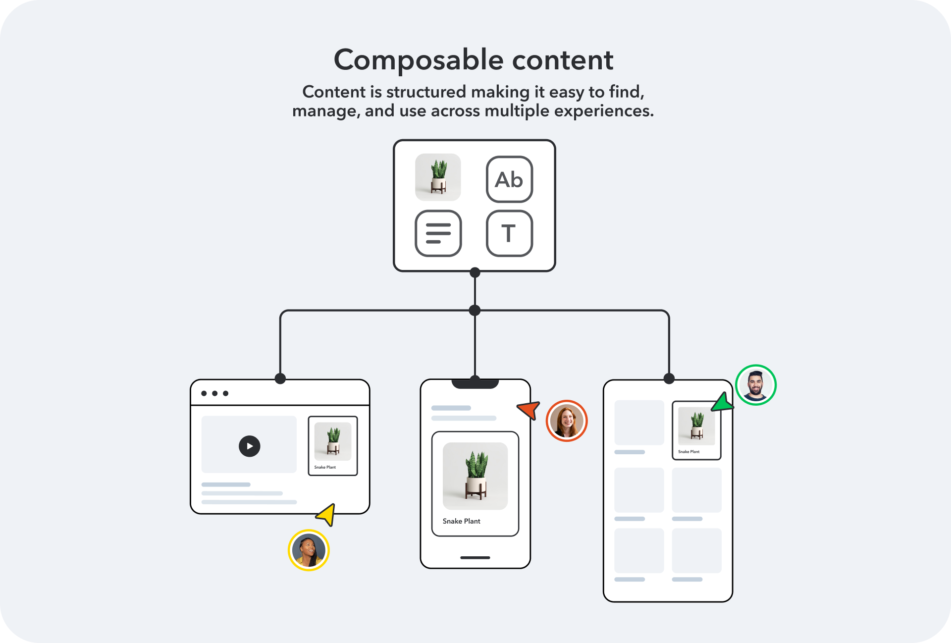 Composable content diagram