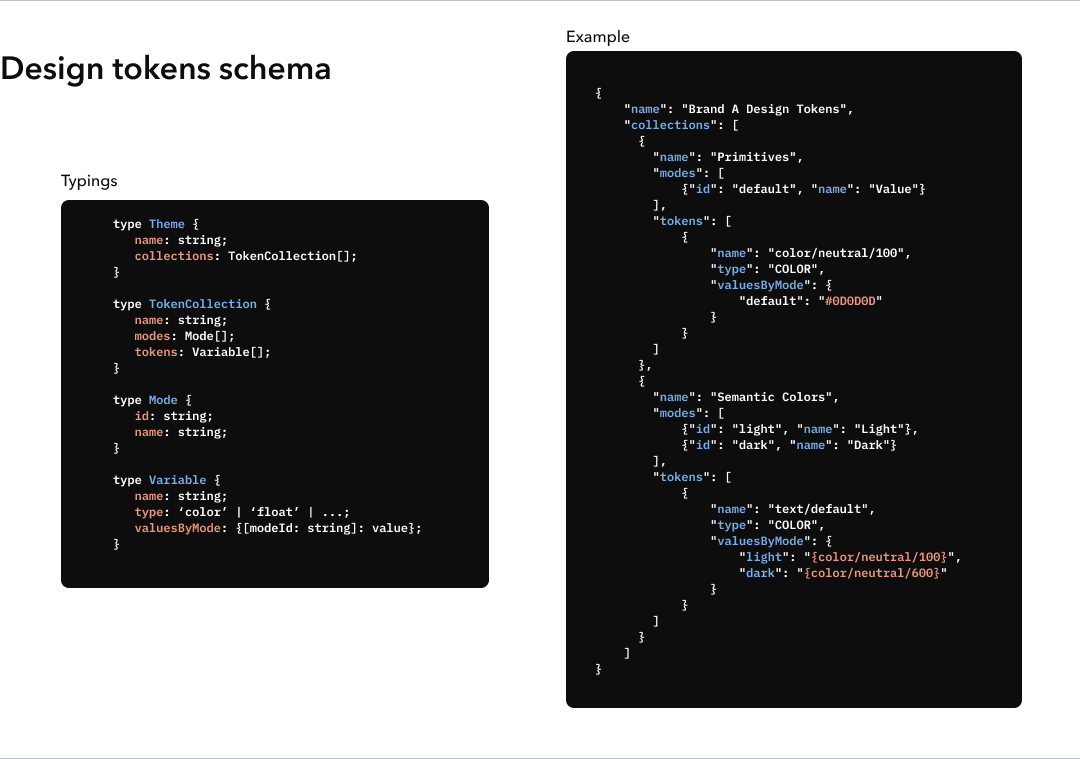 Design tokens schema B