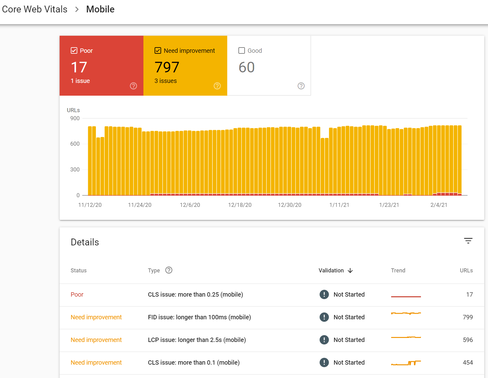 Google Search Console displaying Core Web Vitals issues with mobile devices