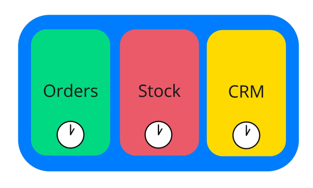 Timings in a non-distributed system