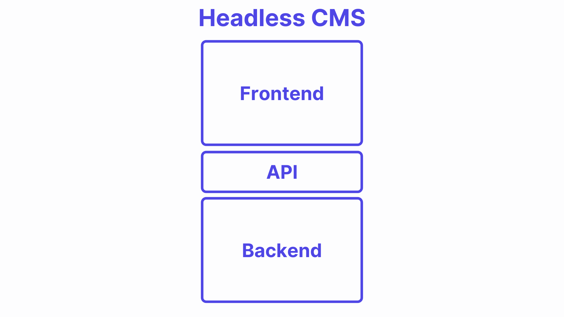 Headless CMS