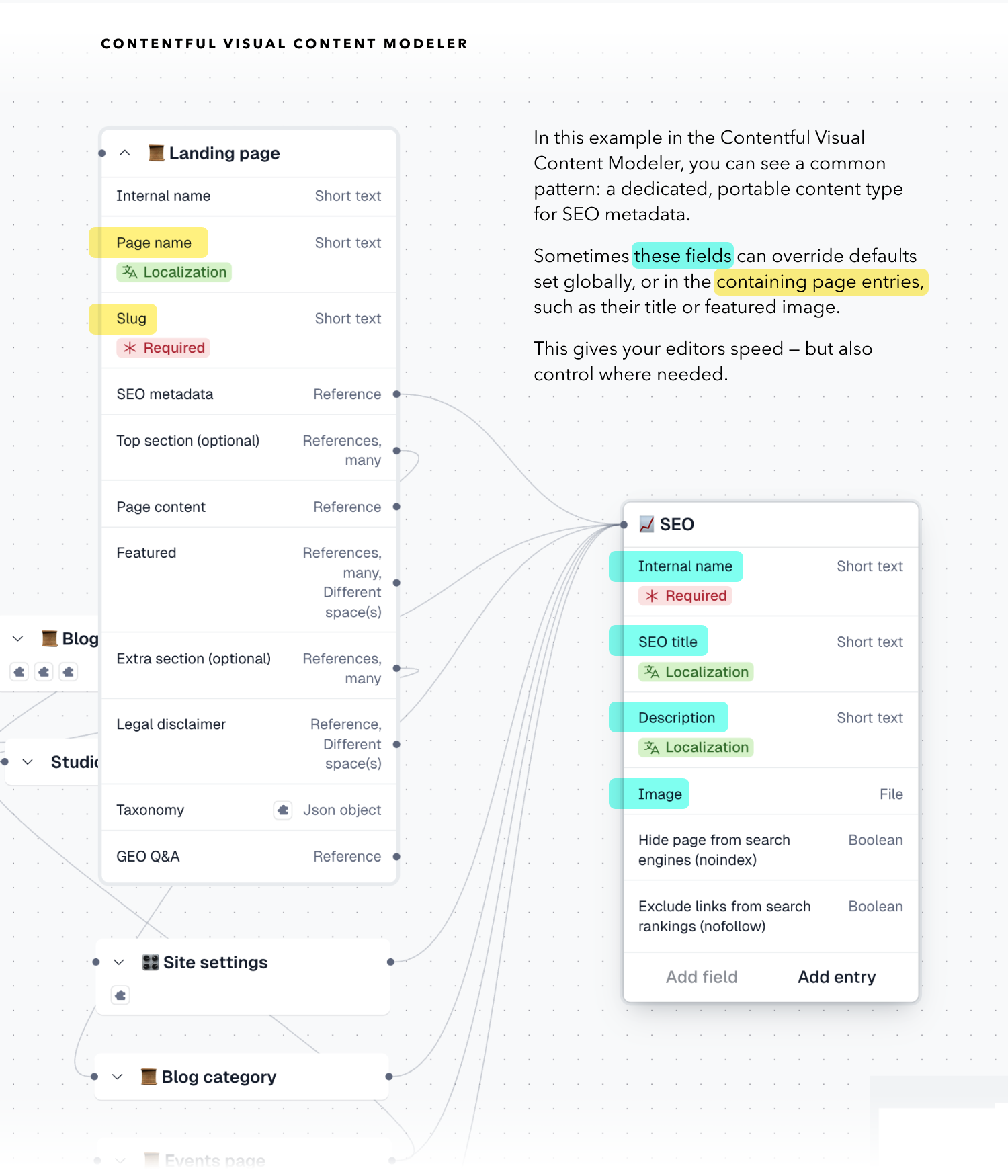 seo-content-type-visual-modeler-with-caption-2025