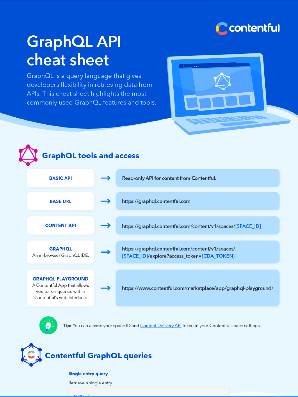 graphql-cheat-sheet