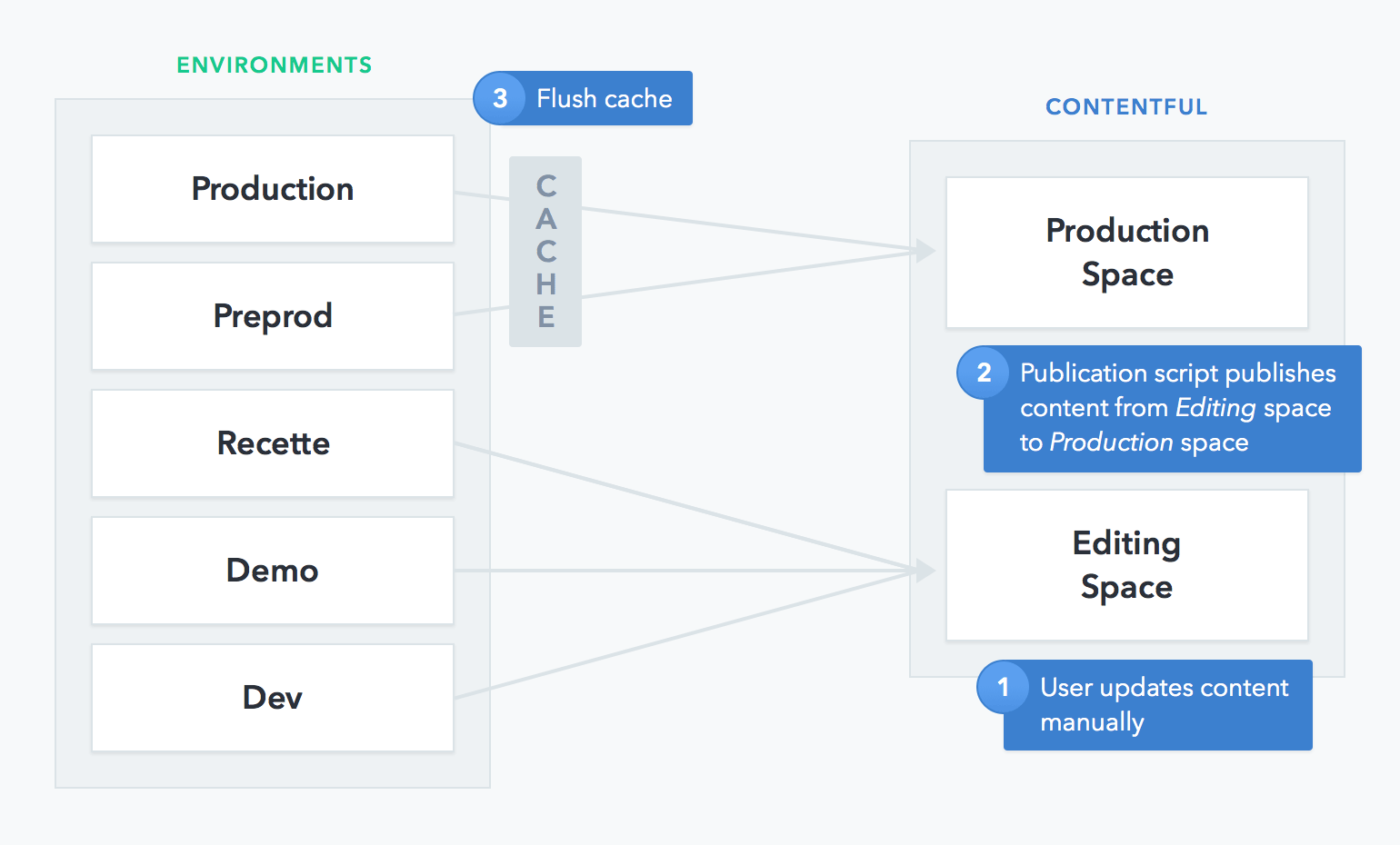 xebia_tech_post__workflow