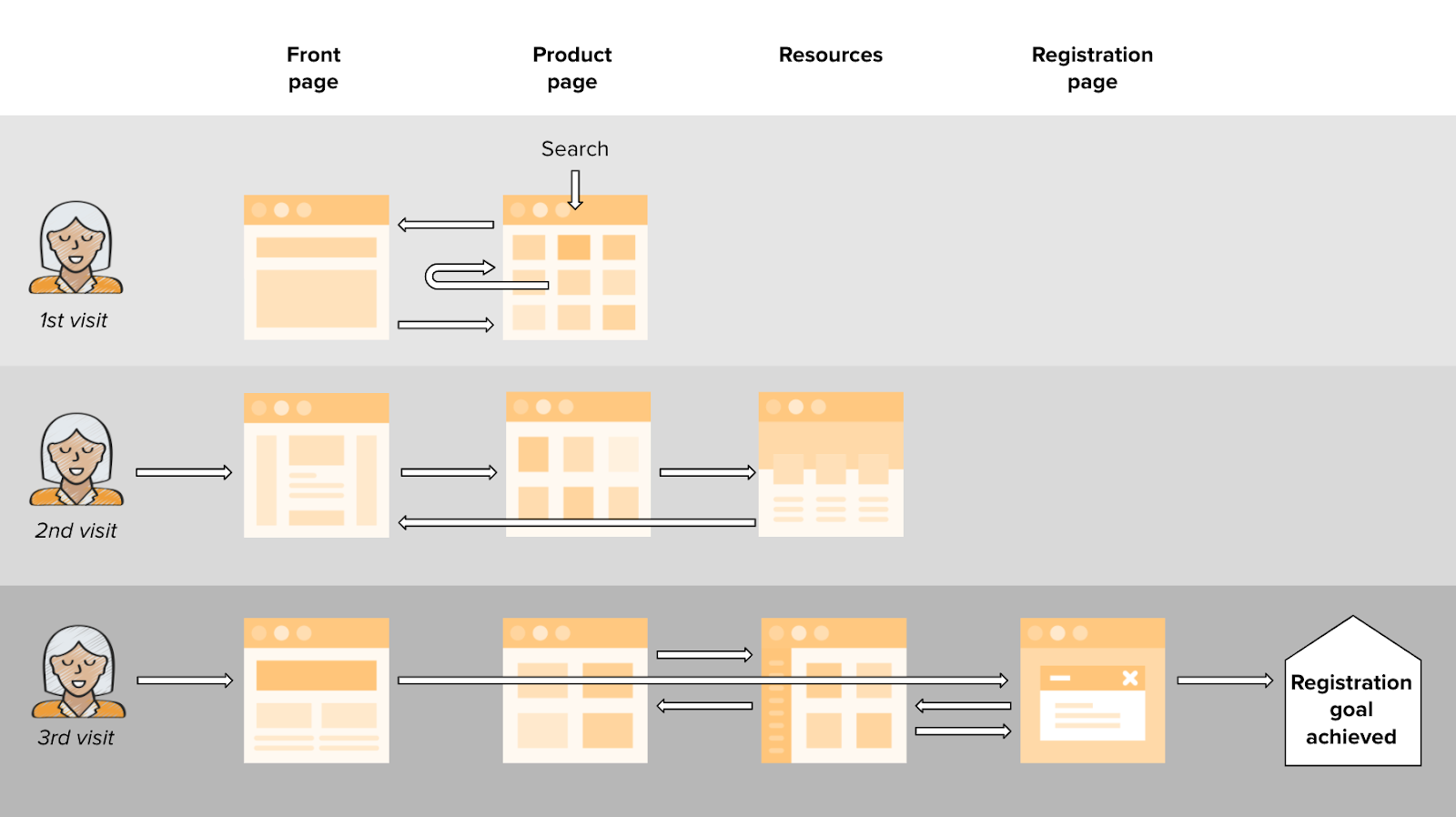 Contentful blog image-non-linear purchase process