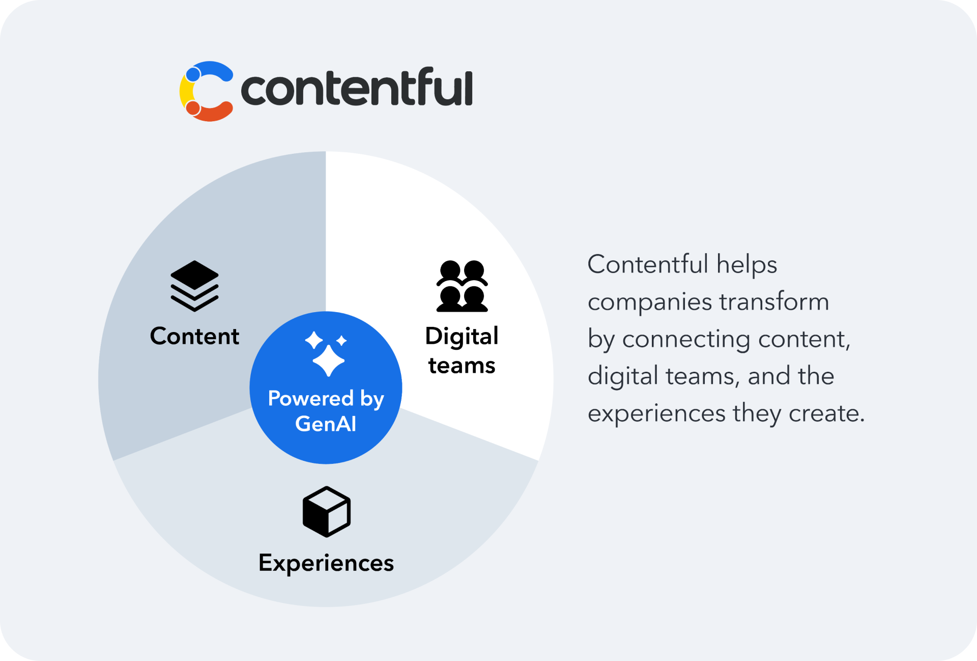 Composable content benefits