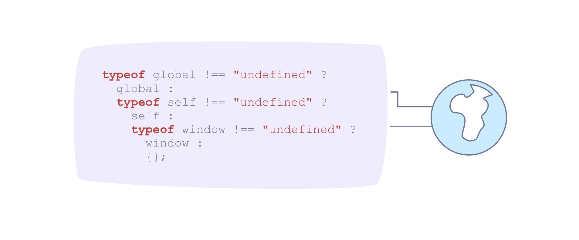 Typeof JAVASCRIPT. Typeof() js и массив. Стефан JAVASCRIPT шаблоны. Typeof c++.