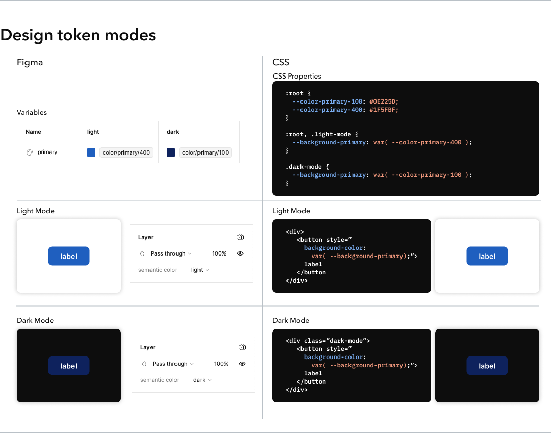 Design token modes B