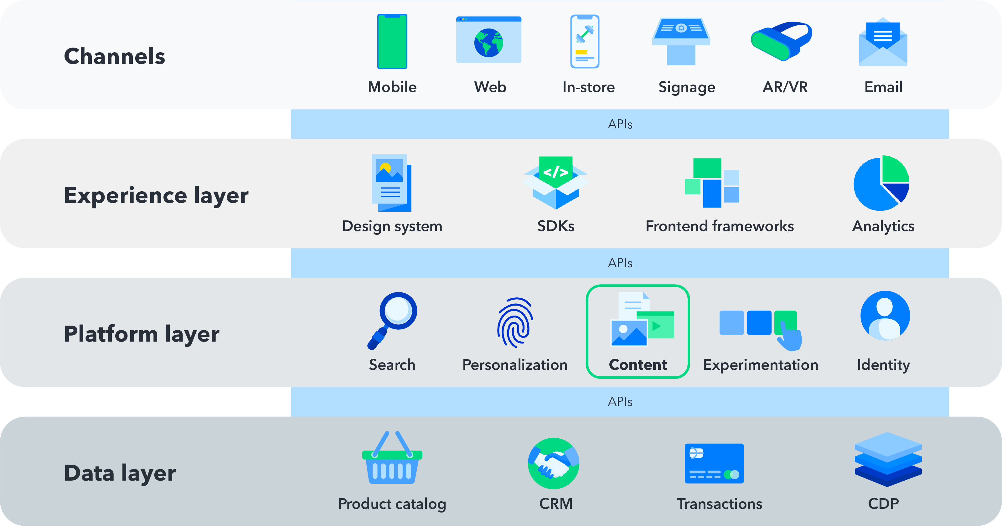 Which reference architecture is right for you