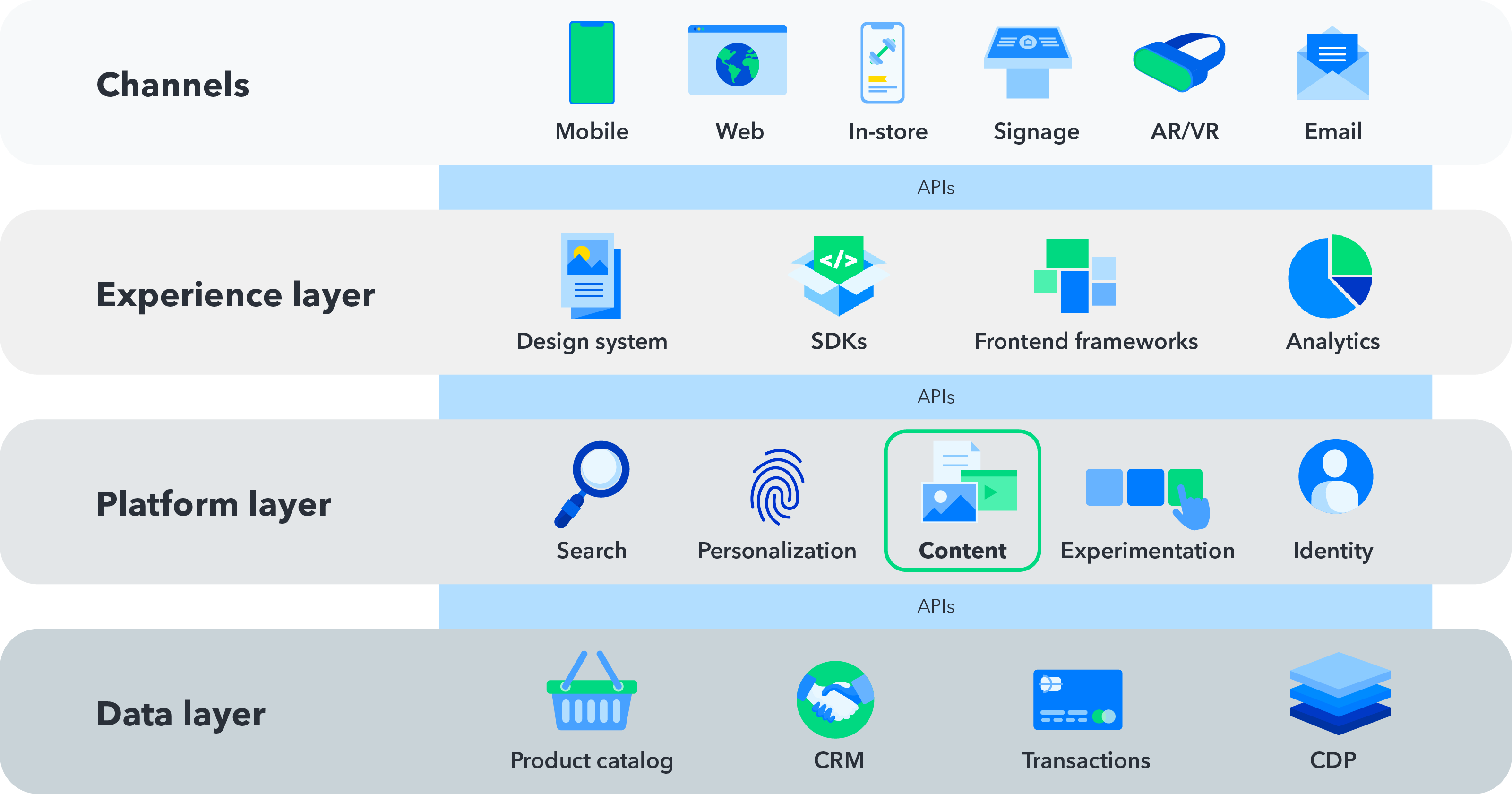 Which reference architecture is right for you