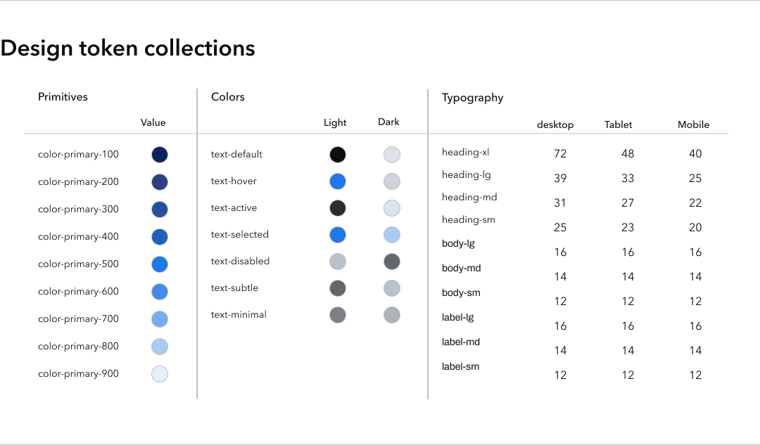 Design token collections