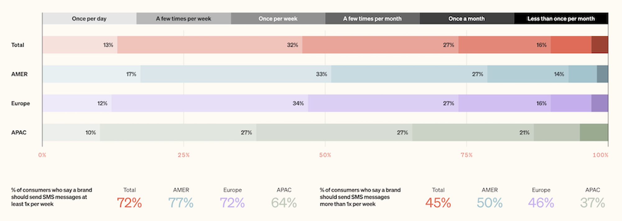 Klaviyo’s 2024 SMS Benchmark Report