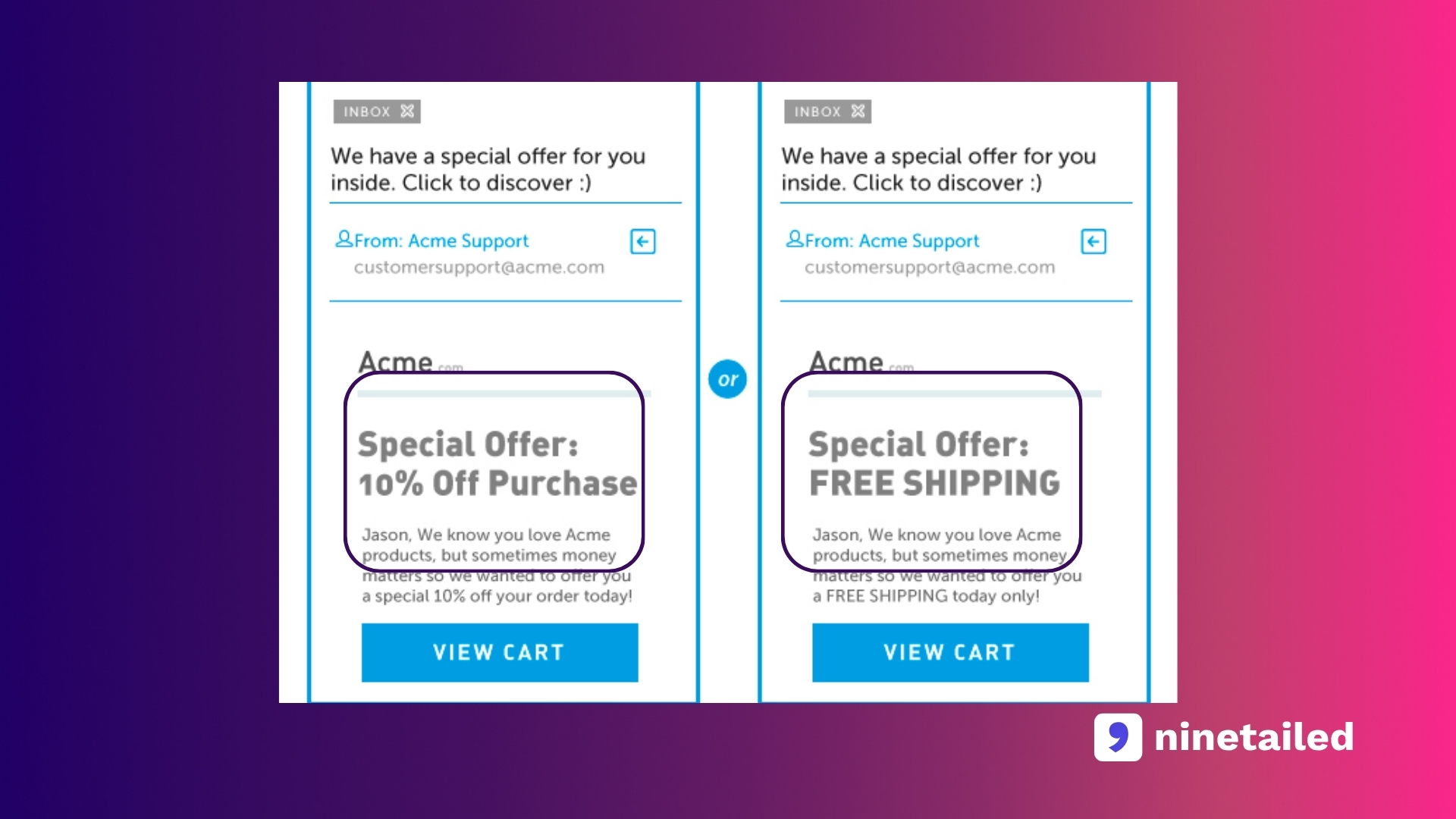 A/B Testing Example for Promo Codes and Special Offers