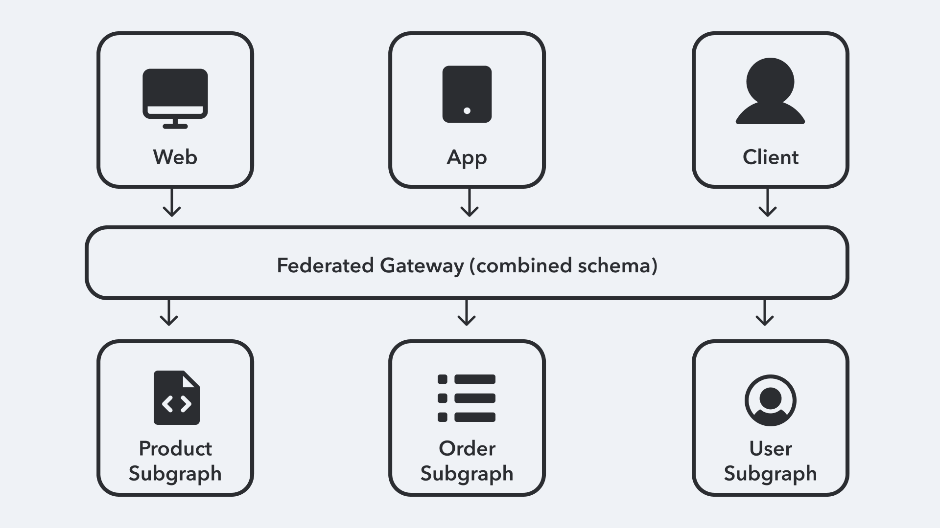 MHD-3693 federated GraphQl 4