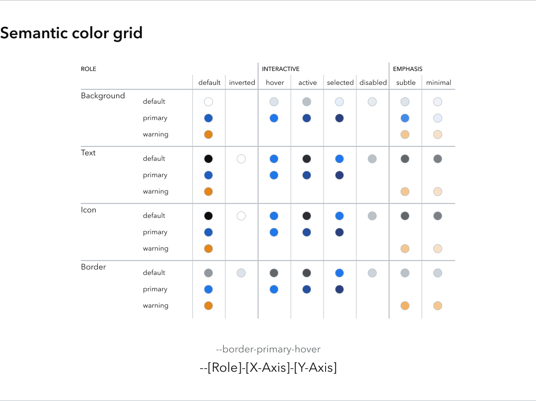 Semantic color grid