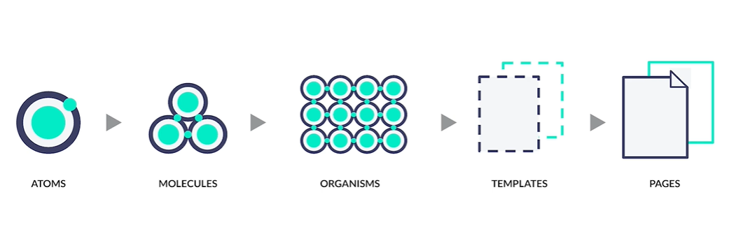 Atomic model for page creation