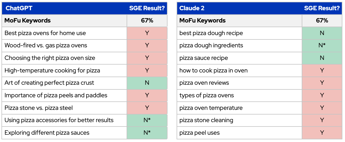 MoFu keywords and SGE results