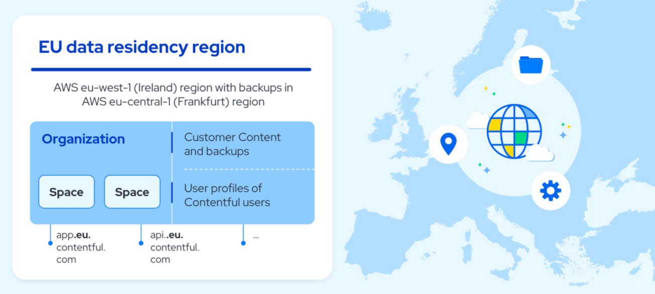 How does EU data residency work? 