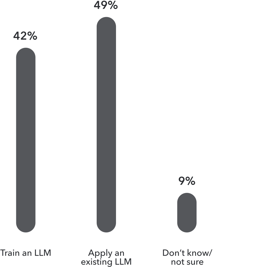 Using an existing LLM versus training your own