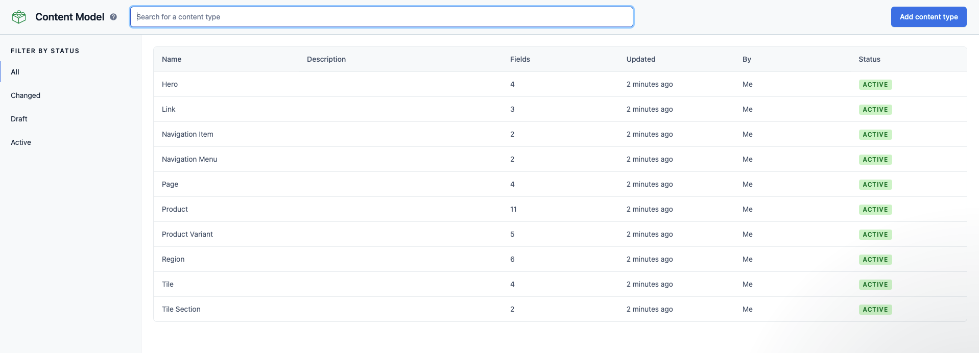 Content model