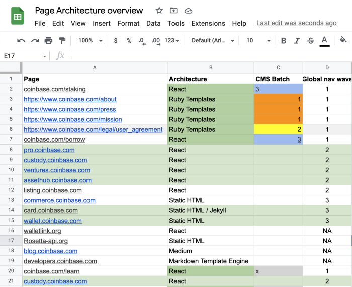 Coinbase Page Architecture overview