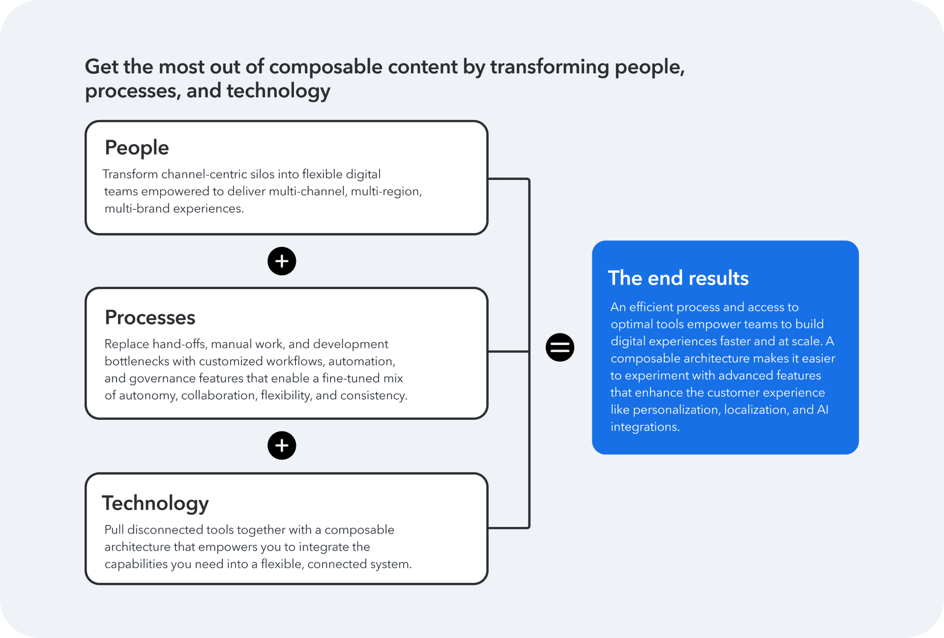 Modern workflow for digital teams