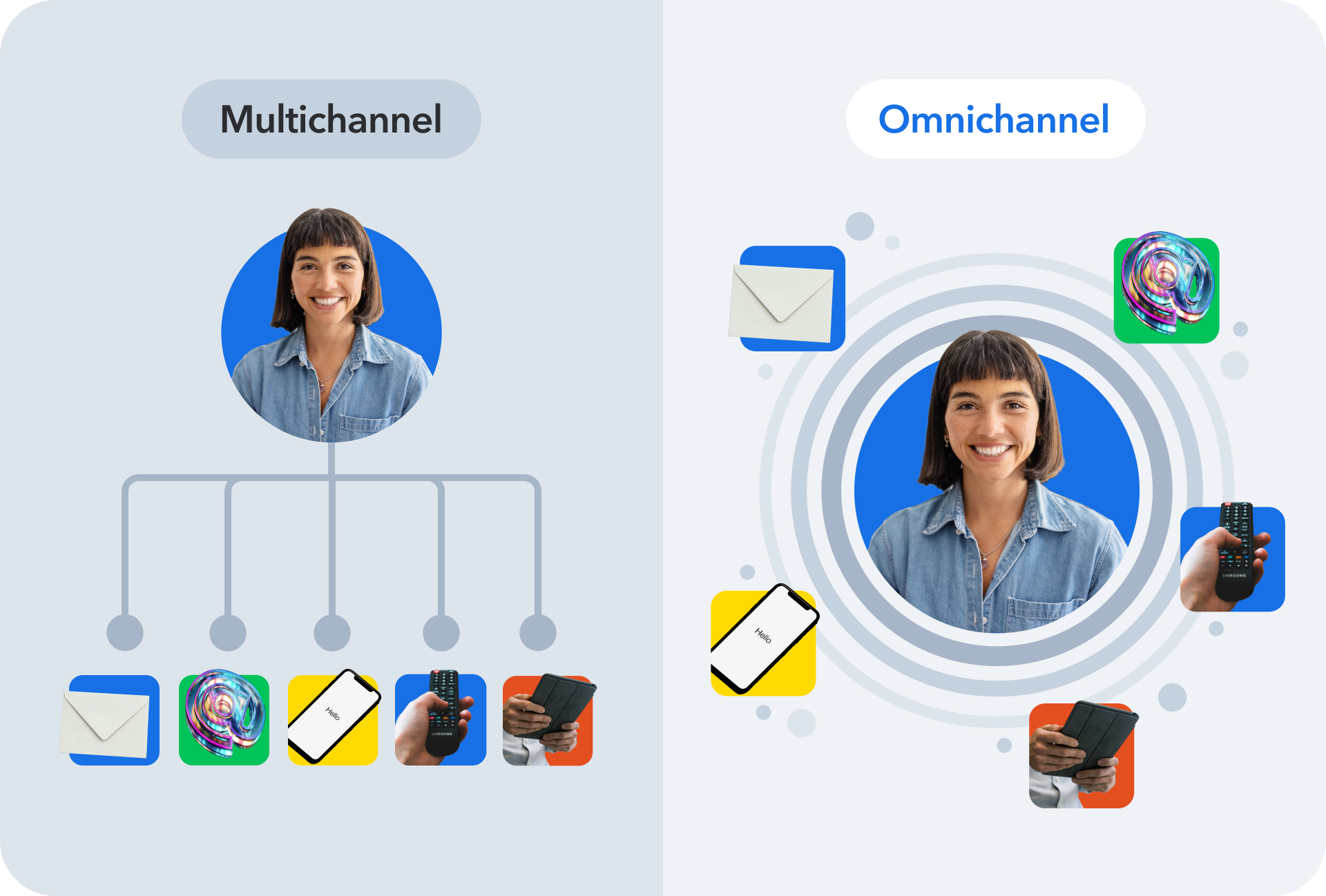 Omnichannel vs Multichannel