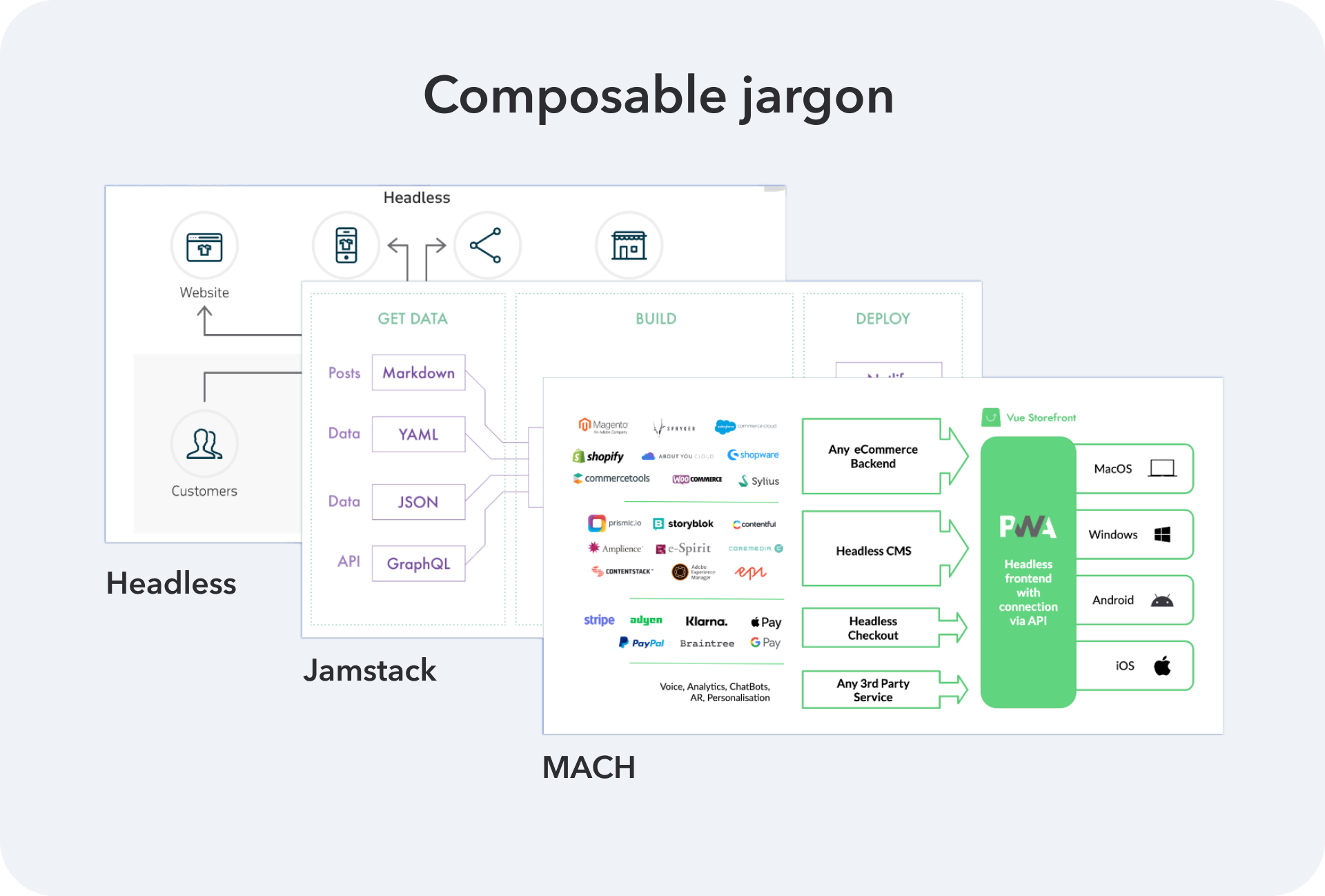 Headless Jamstack Mach graphic