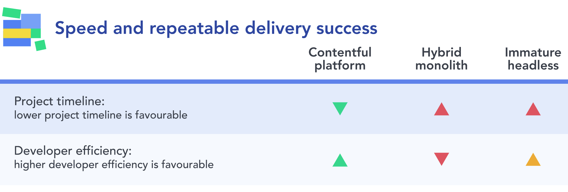 Evaluating a content platform's ability to increase productivity