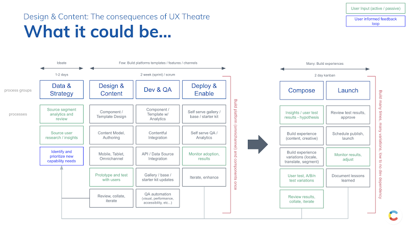 What design and content could be