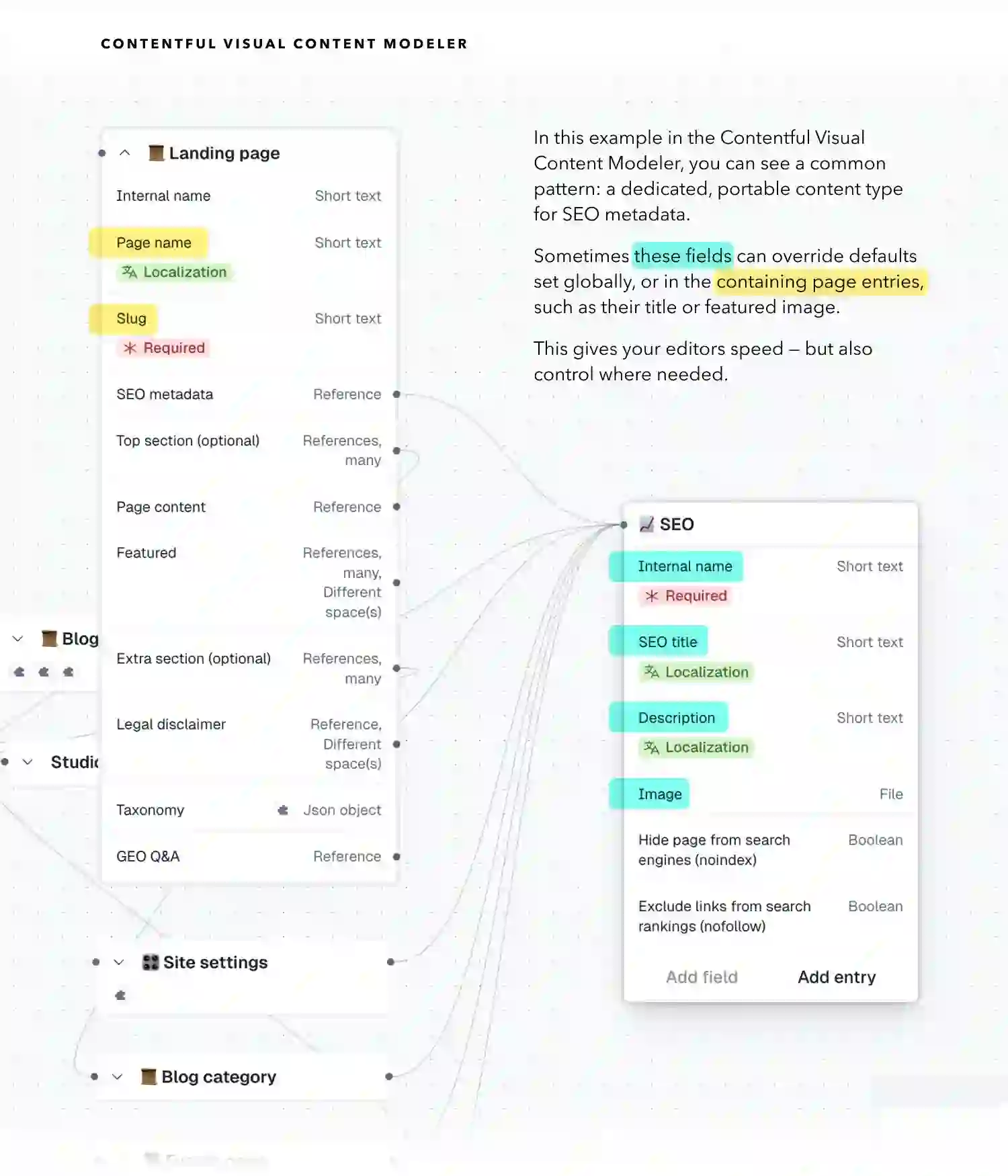 seo-content-type-visual-modeler