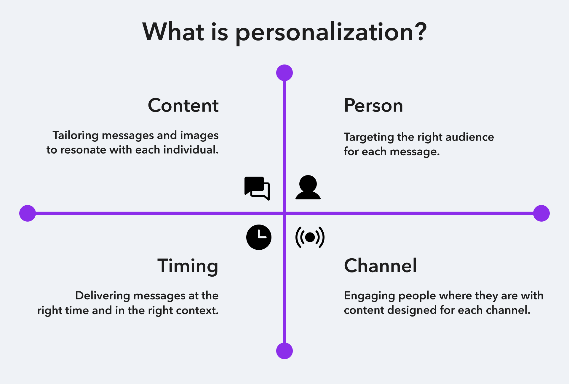 What is personalization