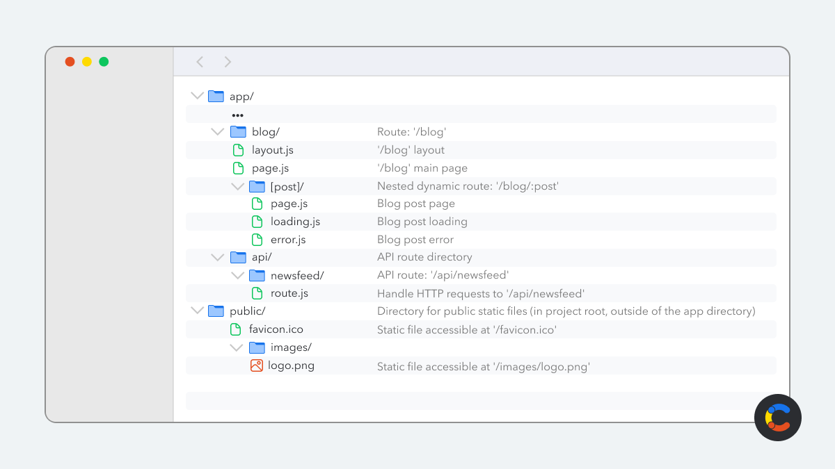 Next.js app directory with added dynamic routes