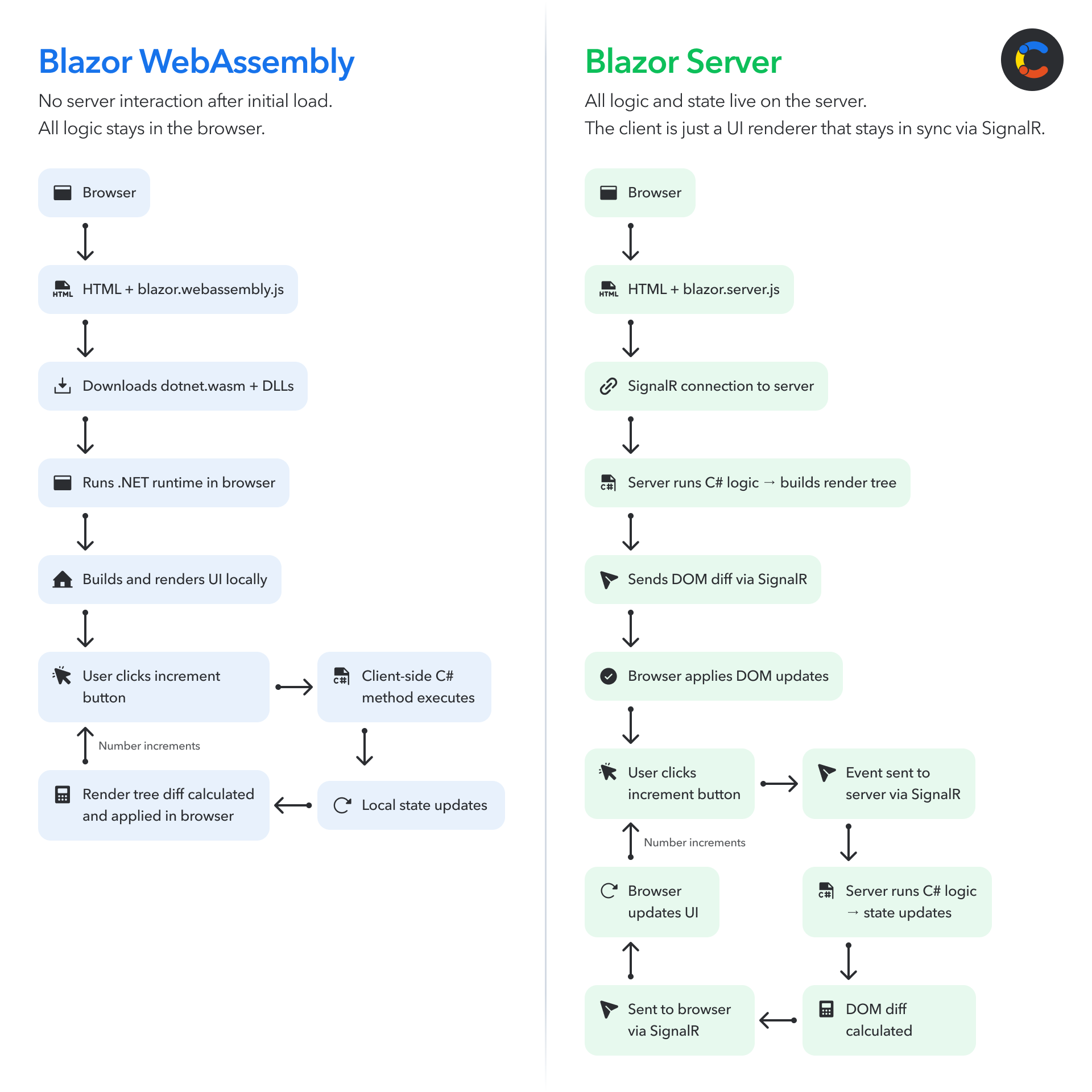 blazor-vs-react-image1