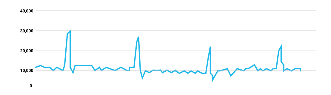 Sales Trends for SaaS and E-commerce Companies During the Black Friday