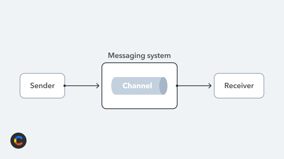 How the publish-subscribe pattern works