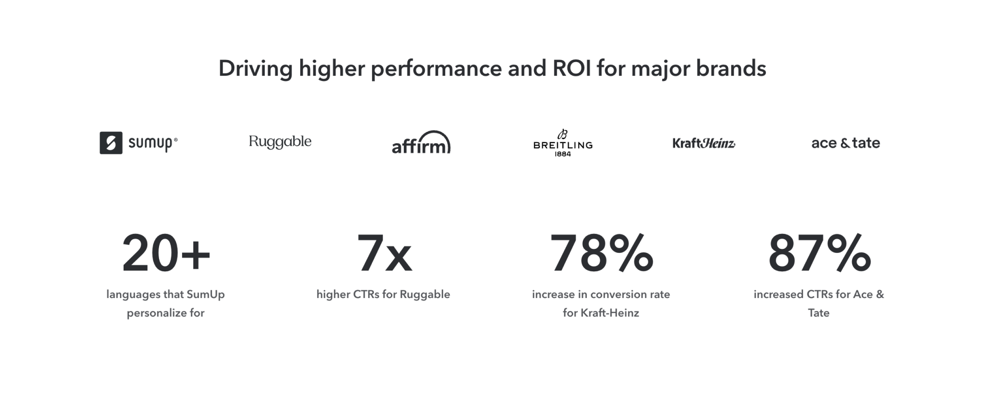 Personalization stats