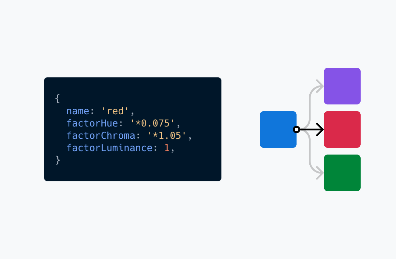 The plugin took our base blue as the only input and used the HCL color space to infer our other base colors.