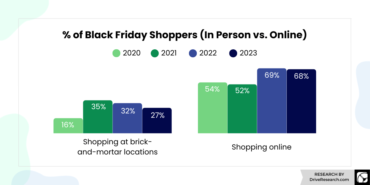 In-Person vs Online Shoppers During Black Friday