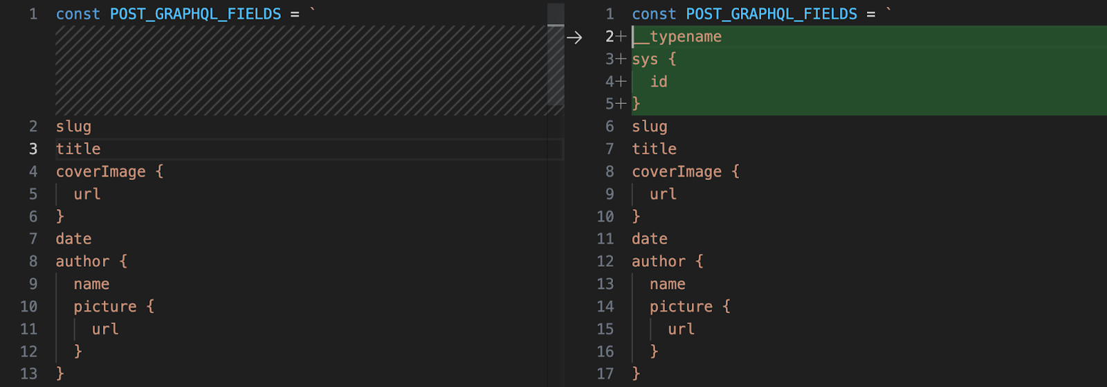 Post GraphQL Fields