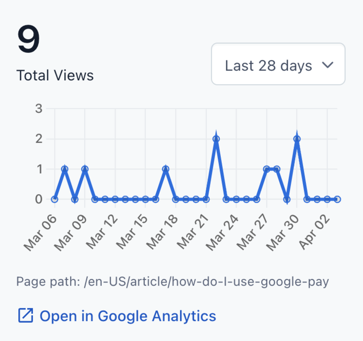 The new Google Analytics 4 app means content teams can see how content is performing with the latest analytics tools, without having to leave Contentful. 
