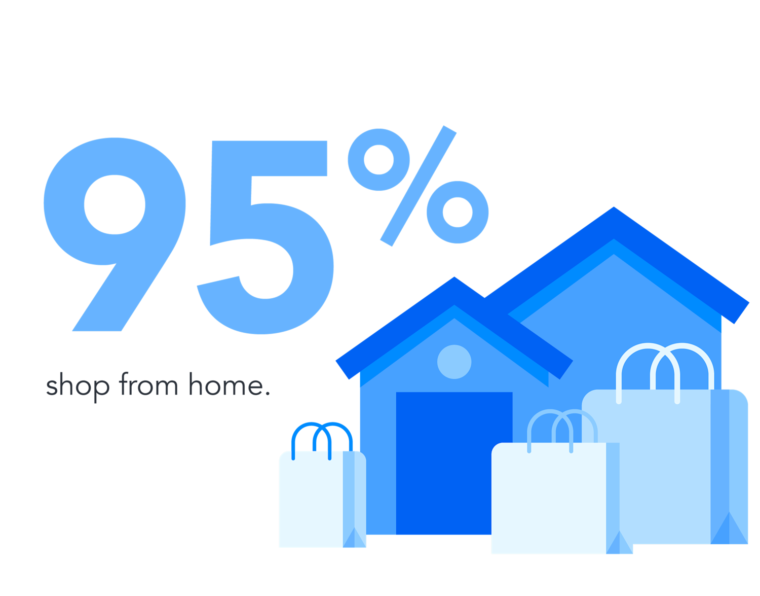 Data point showing that 95 percent of consumers shop from home